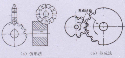 直齿轮考研盘点，看完你全懂了！