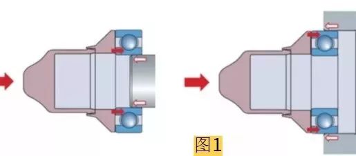 减速机维修时，轴承的正确安装方法